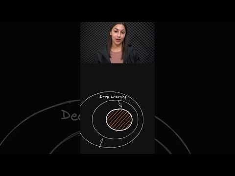 ai and ml difference